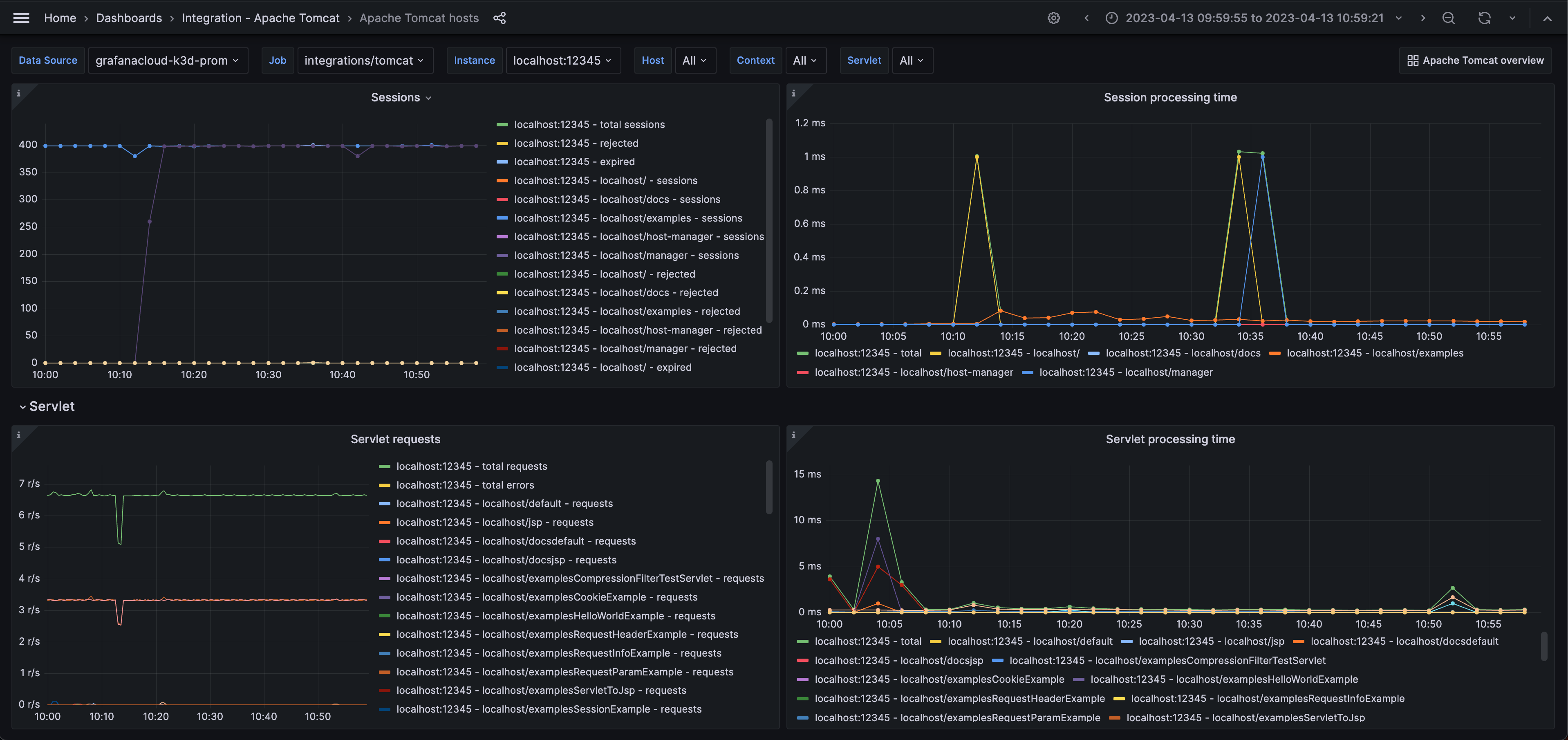 Screenshot of the Apache Tomcat hosts dashboard