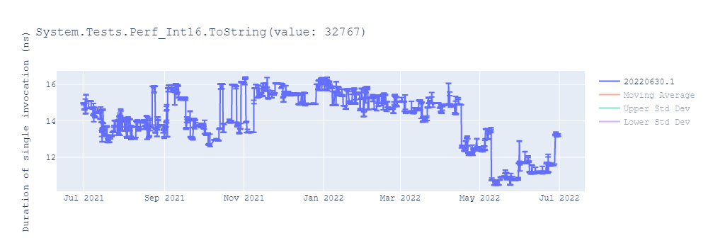 graph