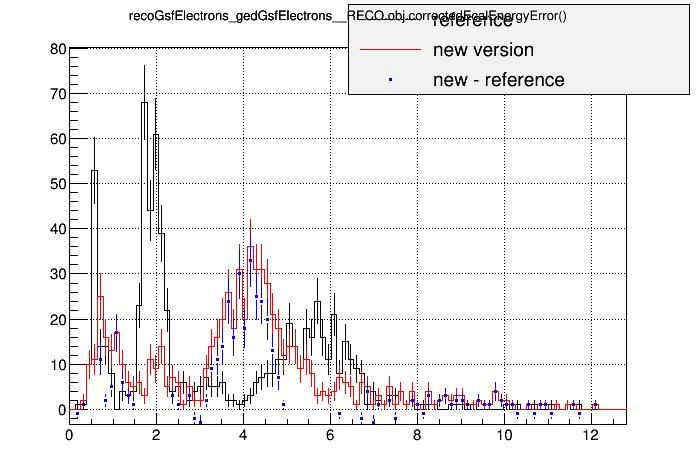 all_sign281vsorig_singlegammapt35wf19p0c_recogsfelectrons_gedgsfelectrons__reco_obj_correctedecalenergyerror