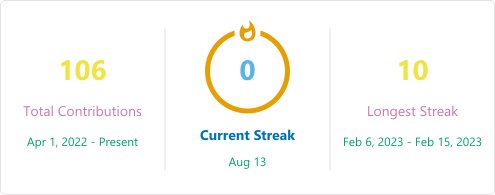 GitHub Streak