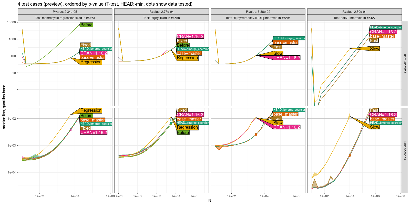 Comparison Plot