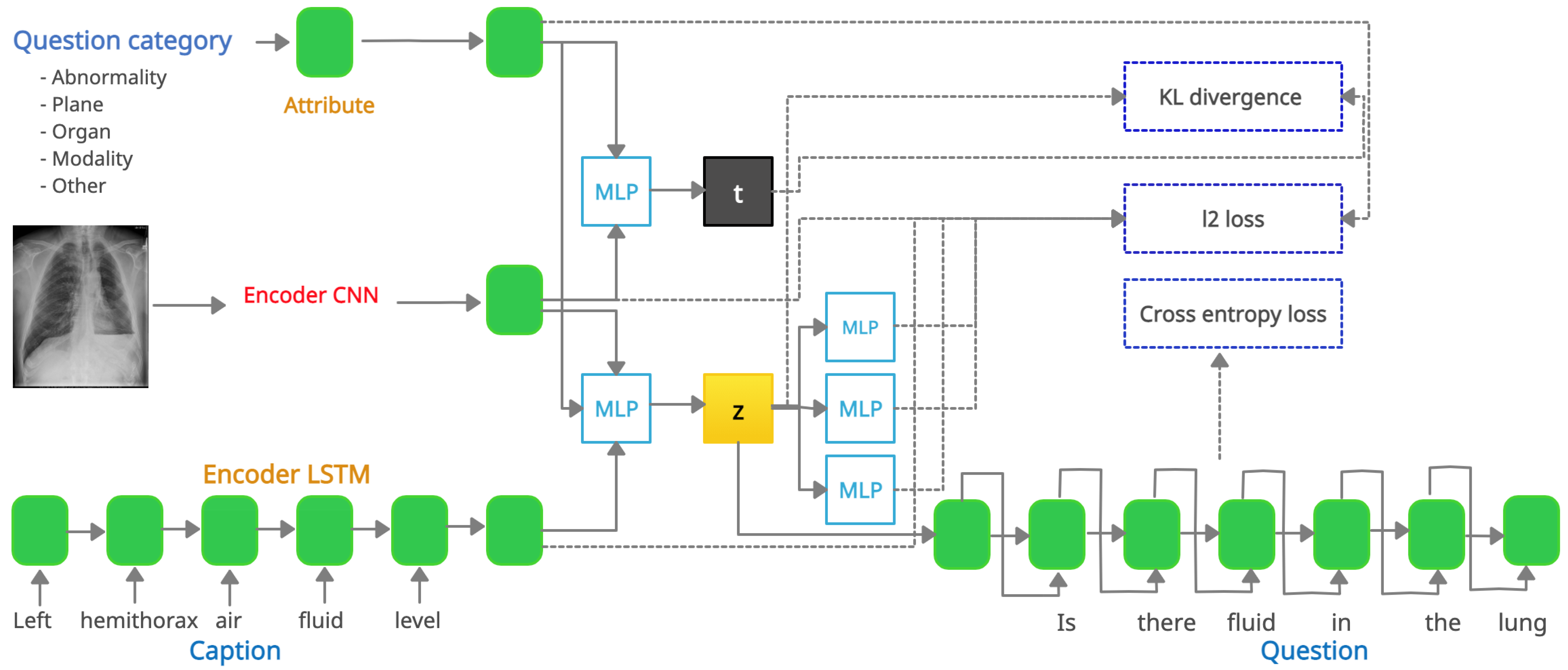 VQGRaD model