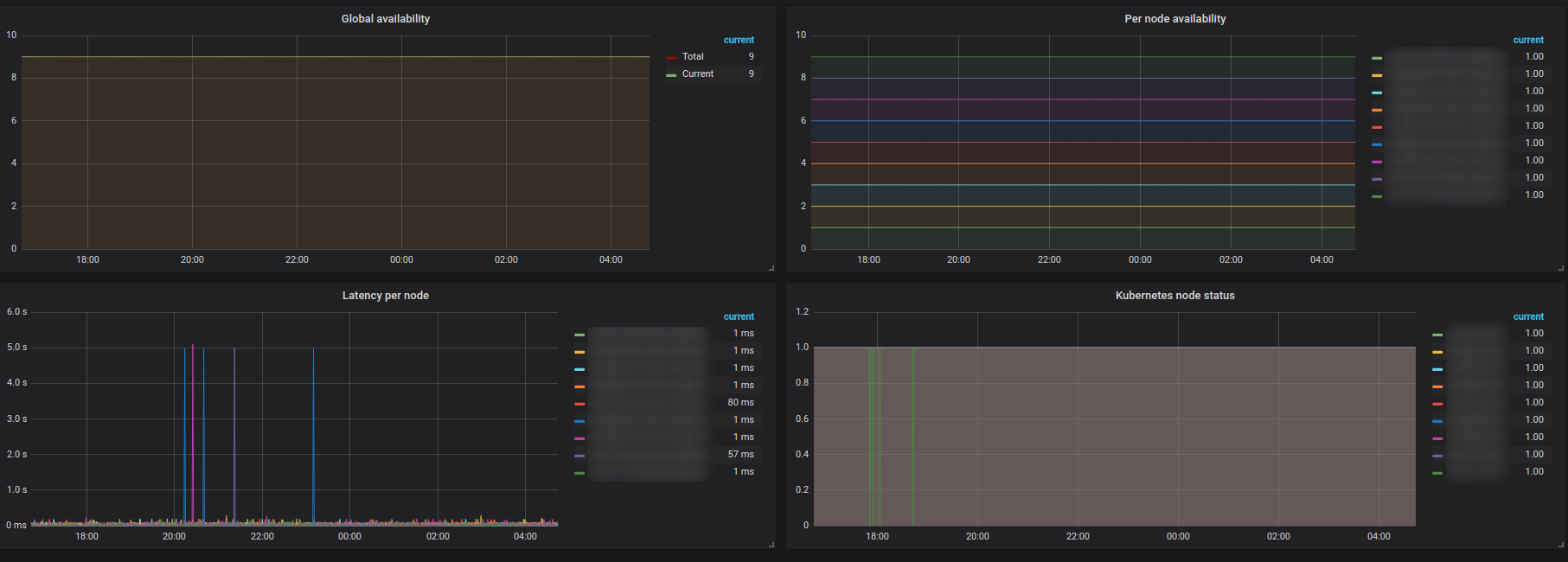 Grafana