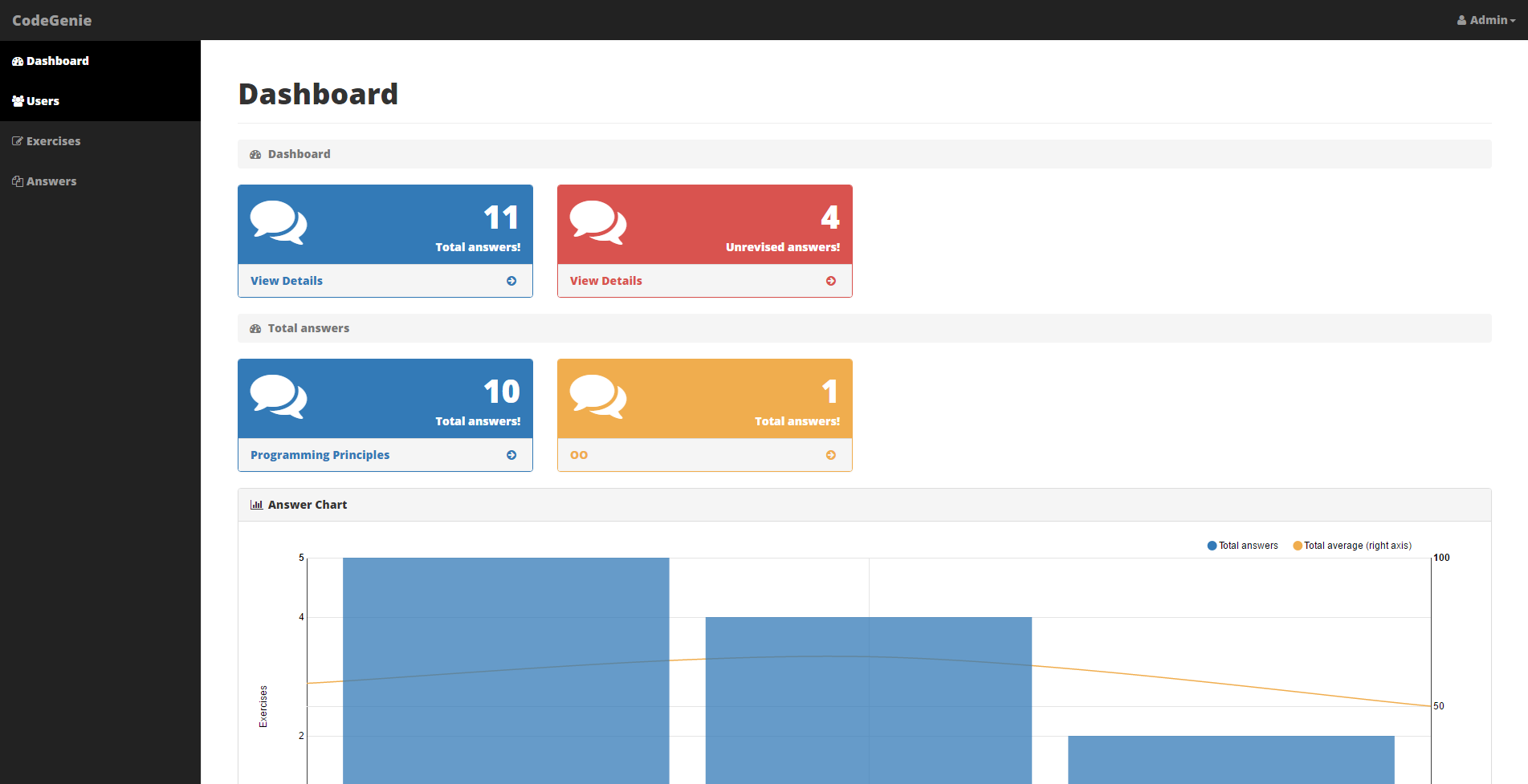 AdminDashBoard