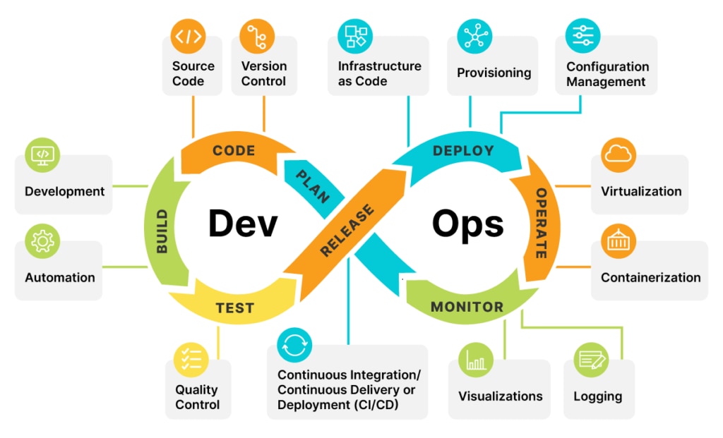 DevOps