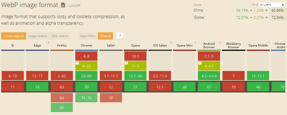webp兼容性