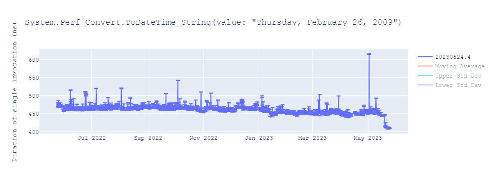 graph