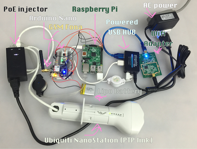 ProxyGambit Hardware