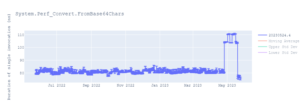 graph