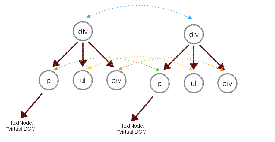 compare-in-level