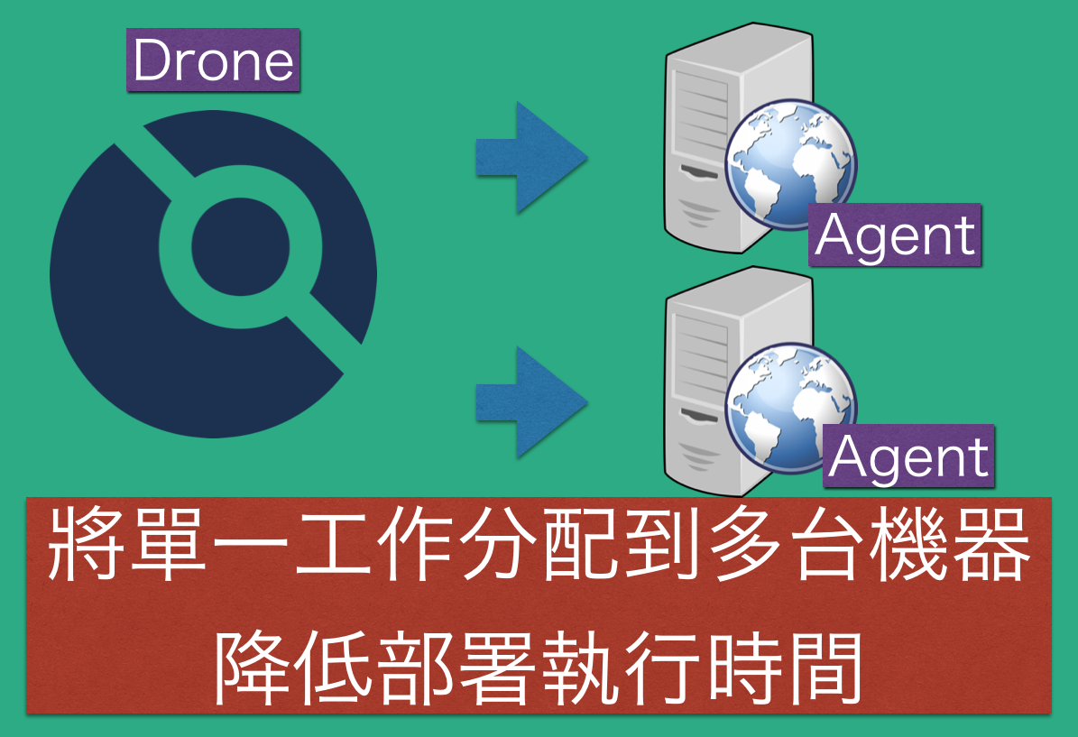 drone multiple machine