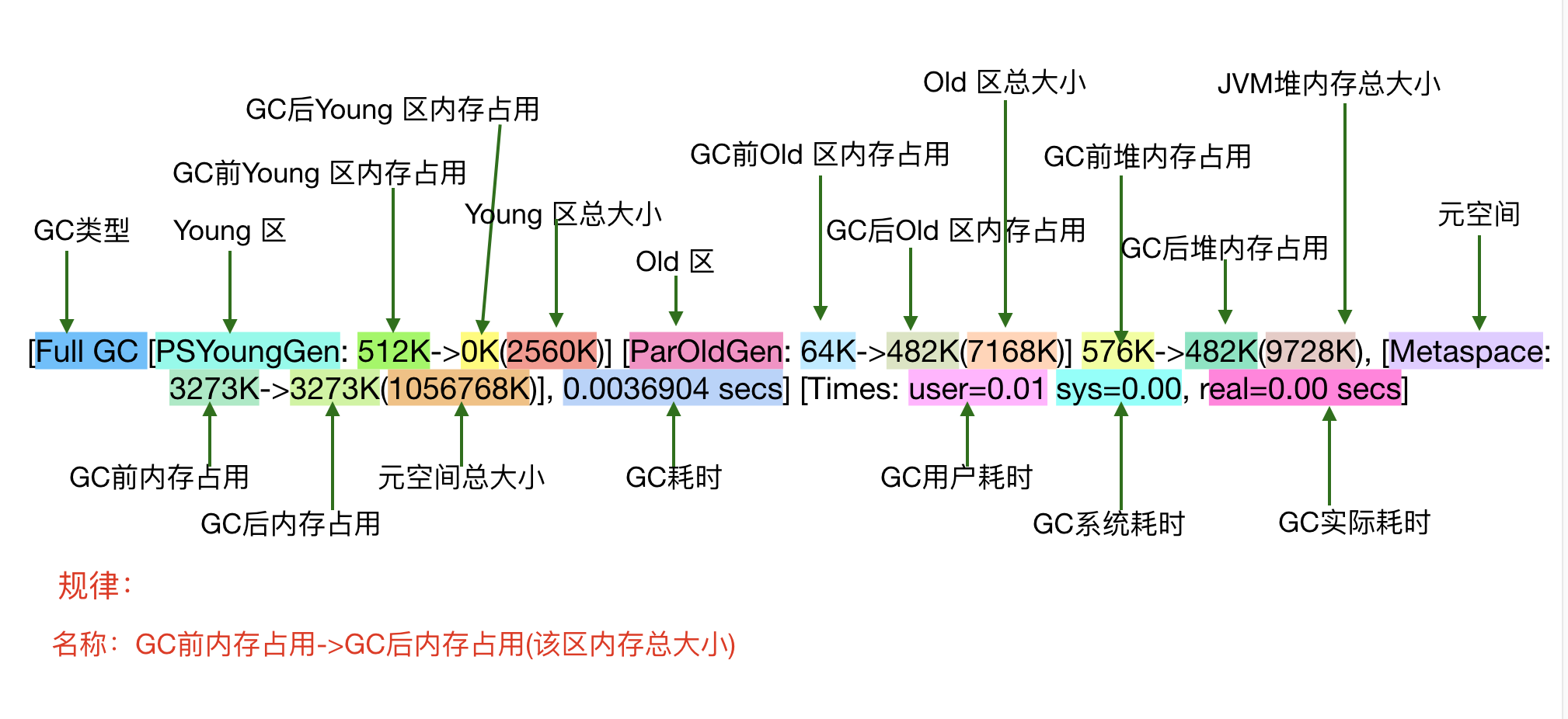 FullGC前后对比