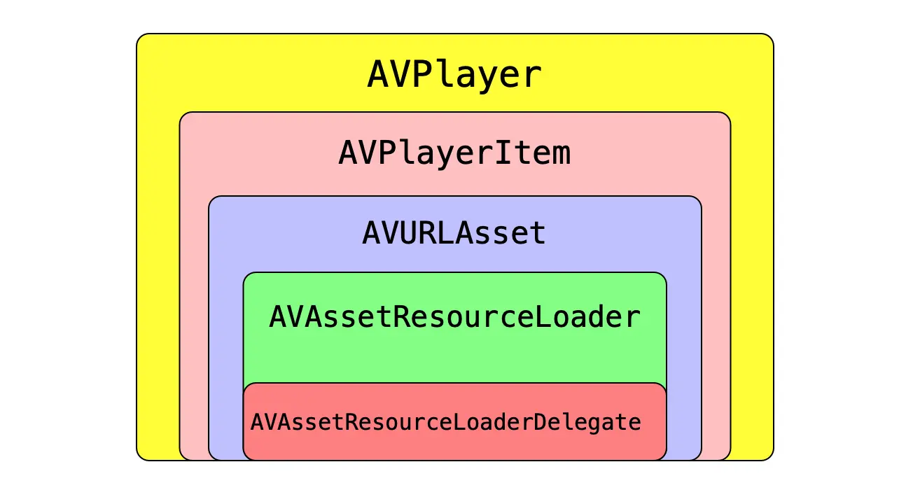 ResouceLoader层次图