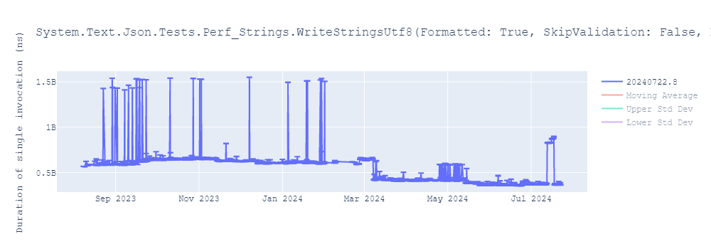 graph