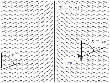 Vector Field of Straight Line Path Following
