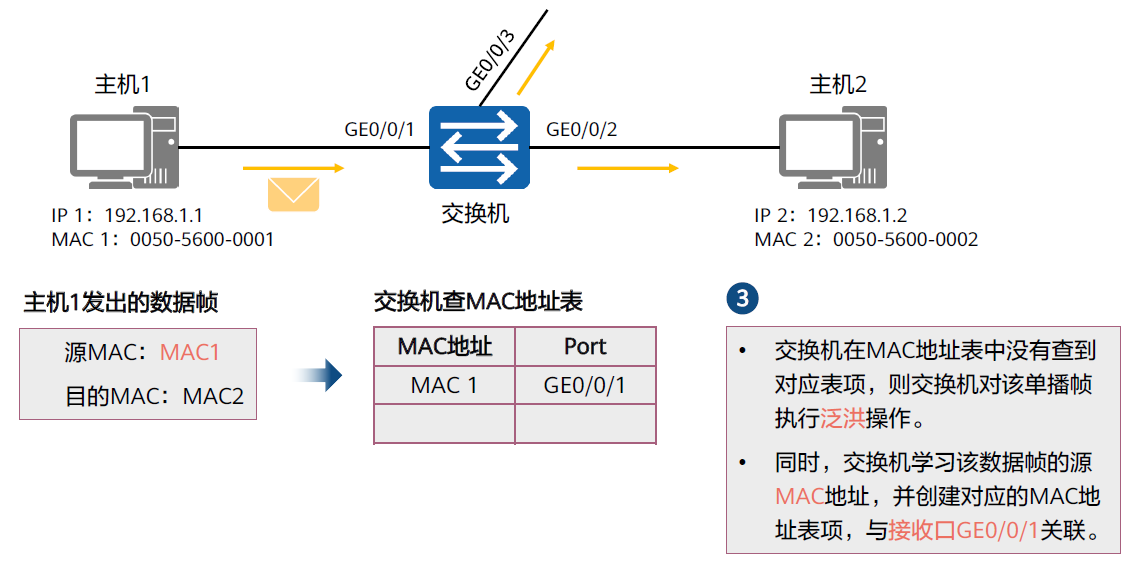 以太网交换技术2022-03-19-21-48-48