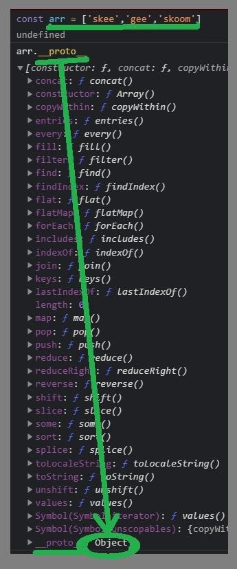 Prototypal Inheritance: Array