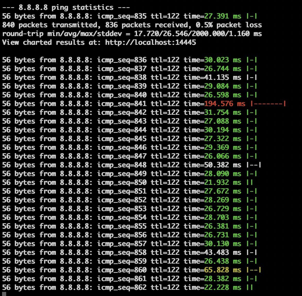 Image of Duck in Mac Terminal