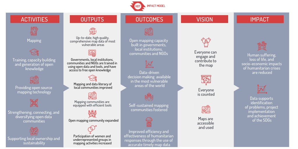 Copy of Copy of shared_Hot impact model_V4.png