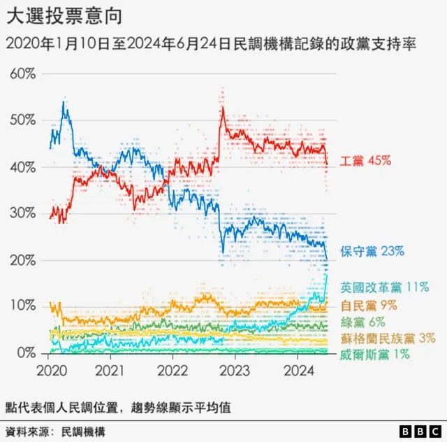 poll data he UK election