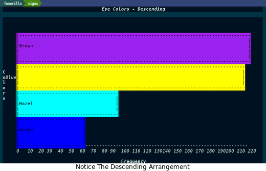 http://francismurillo.github.io/hacker/images/exploring-emacs-chart--eye-color-descending.png