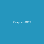 Graphviz (DOT)