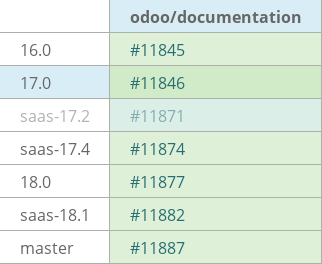 Pull request status dashboard