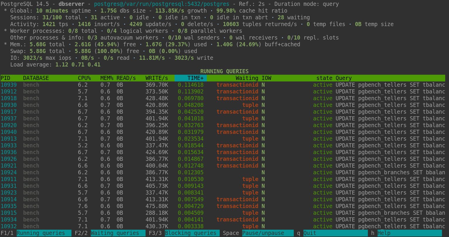 pg_activity screenshot