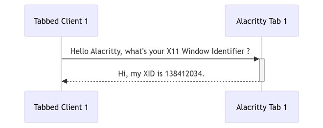 Tabbed client asking XID from alacritty window