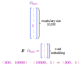 Get Word Embedding