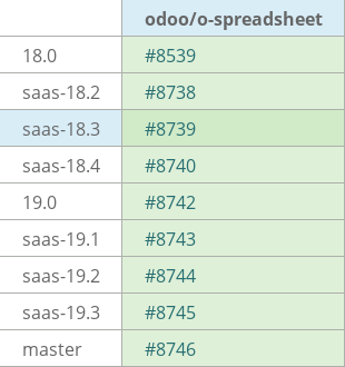 Pull request status dashboard