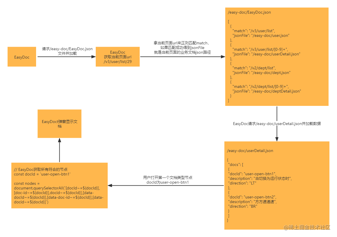 easydoc json (1).png