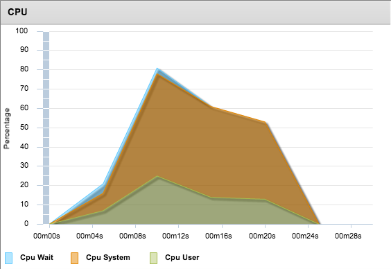 Nginx