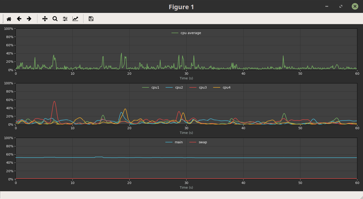 StreamEngine Example