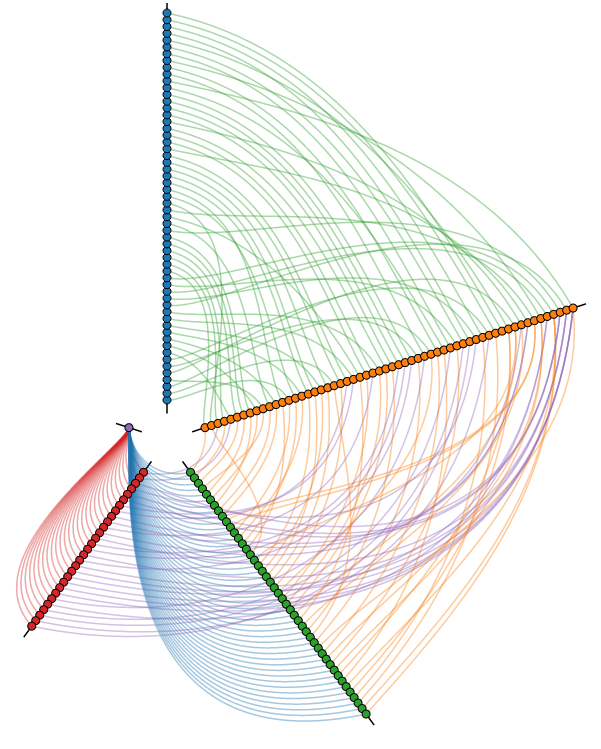 HivePlot example