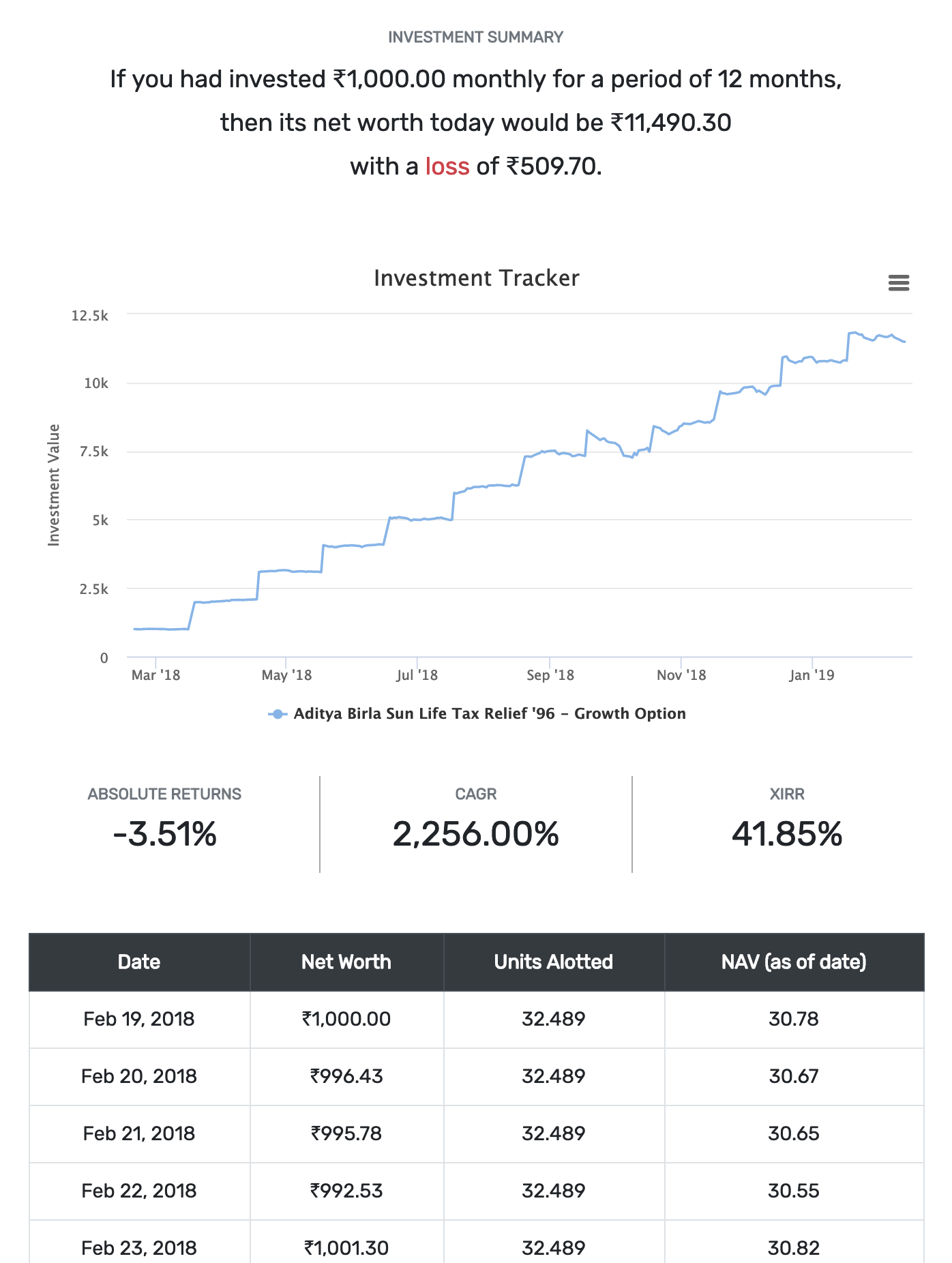 Screenshot of Mutual Fund Investment Calculator