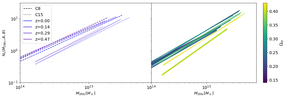 satellite average abundance for two Magneticum Box1a/mr simulations, from Ragagnin et al. 2021