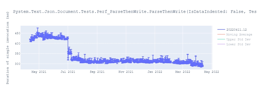 graph