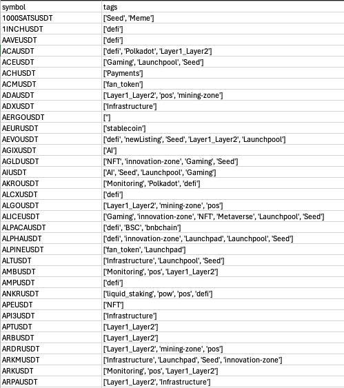 Binance Coin Tags List