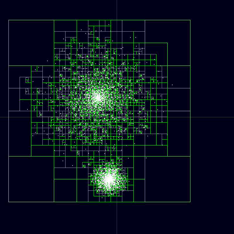 Further dividing the space