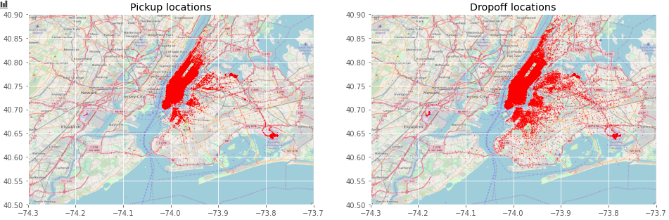 Visualization NY