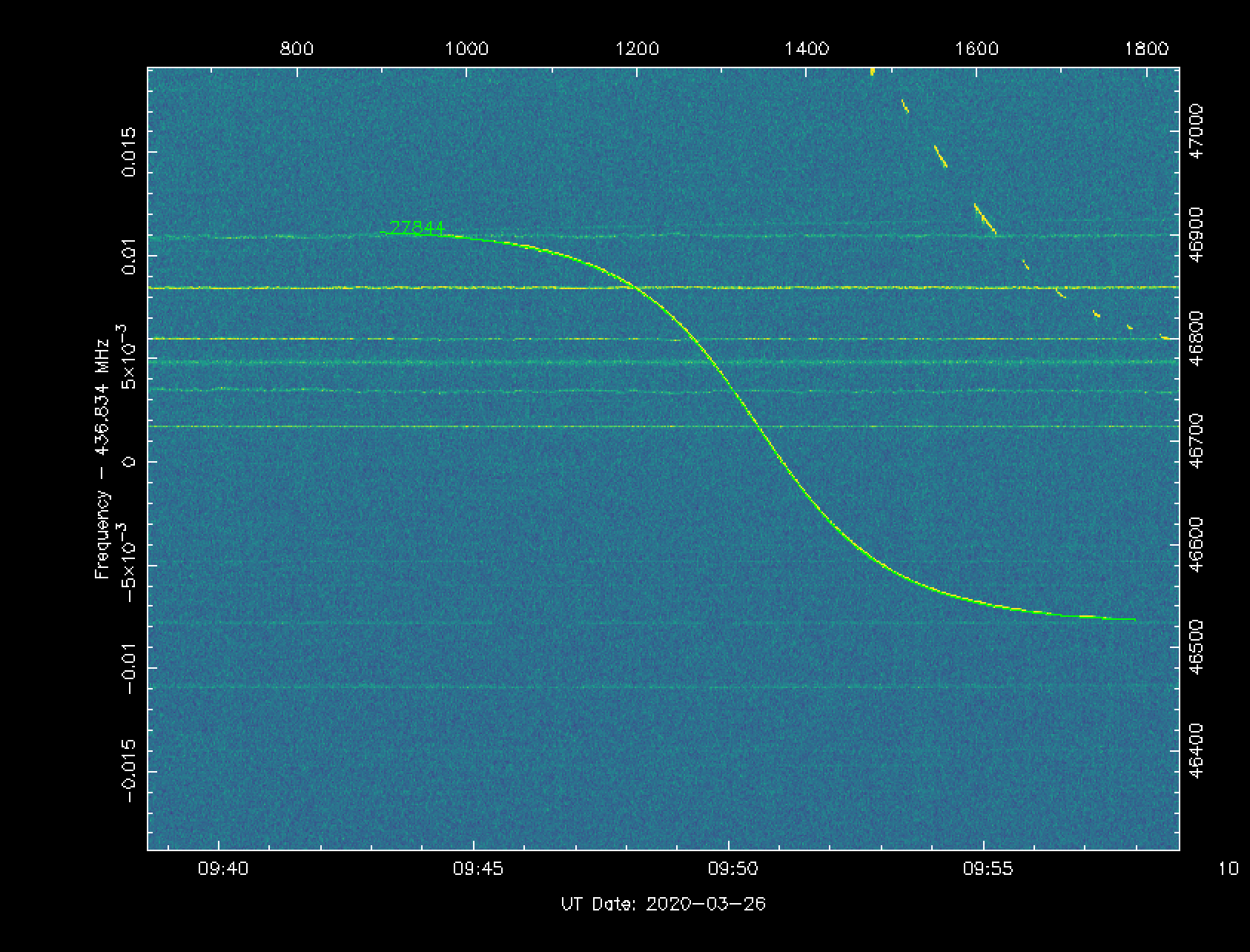 TLE data overlaid on rfplot