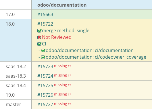 Pull request status dashboard