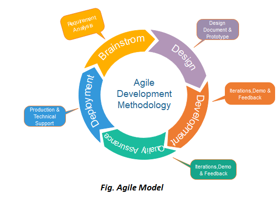 Agile