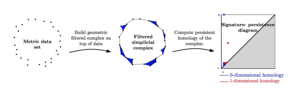 TDA example