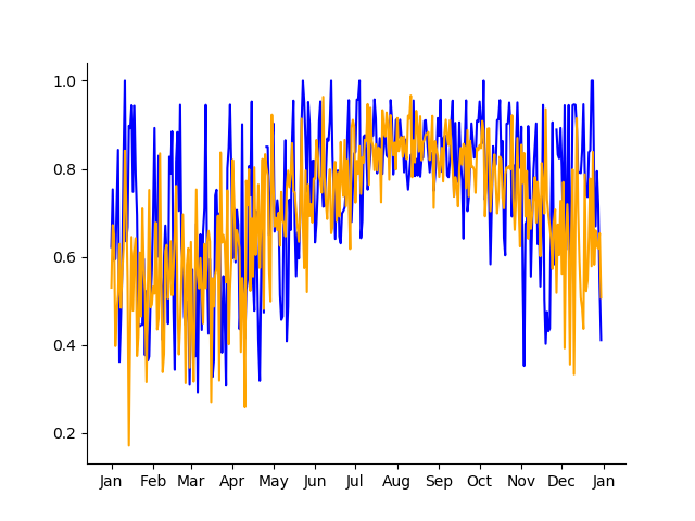 graph 1