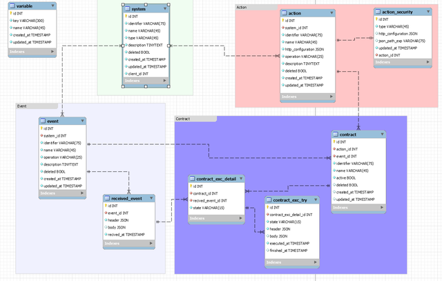 SQLDIAGRAM