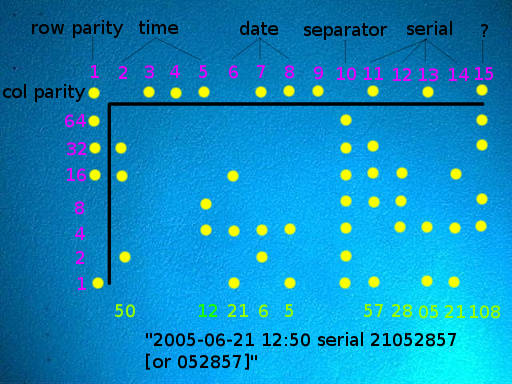 Yellow Dot exemple detailed