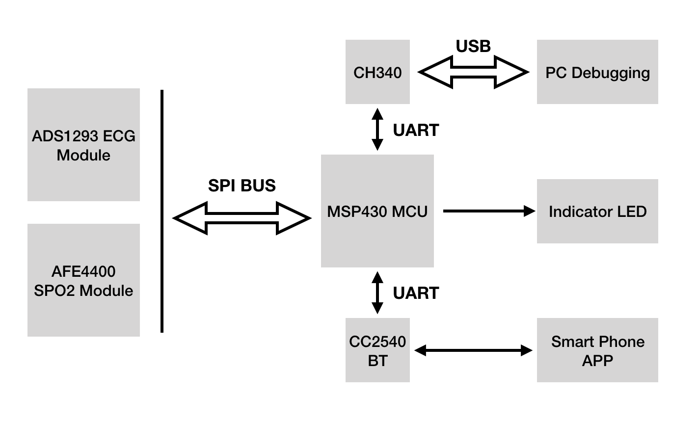 SignalFlow