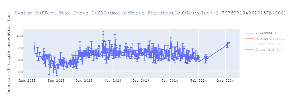 graph